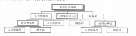 公司组织层级图