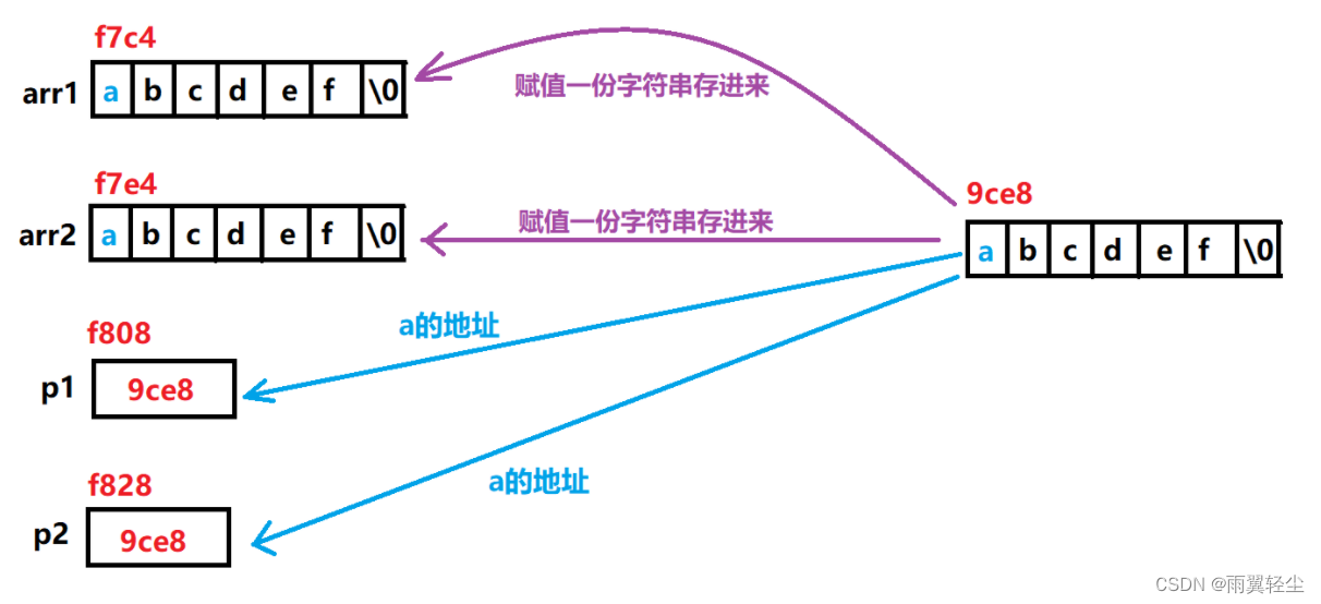 [外链图片转存失败,源站可能有防盗链机制,建议将图片保存下来直接上传(img-DmkHtEQ5-1672633238676)(D:\Typora图片\image-20230102112322060.png)]