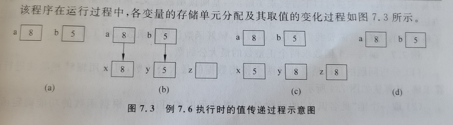 主调函数与被调函数之间的数据传递