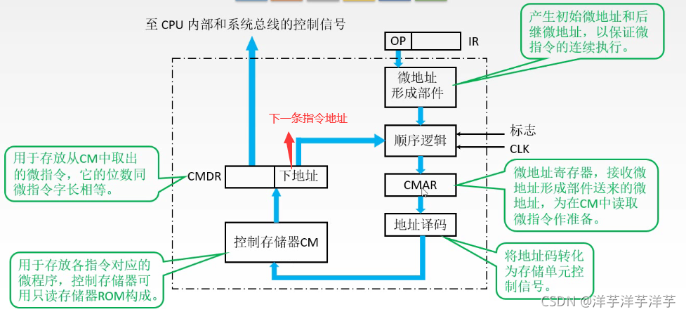 请添加图片描述