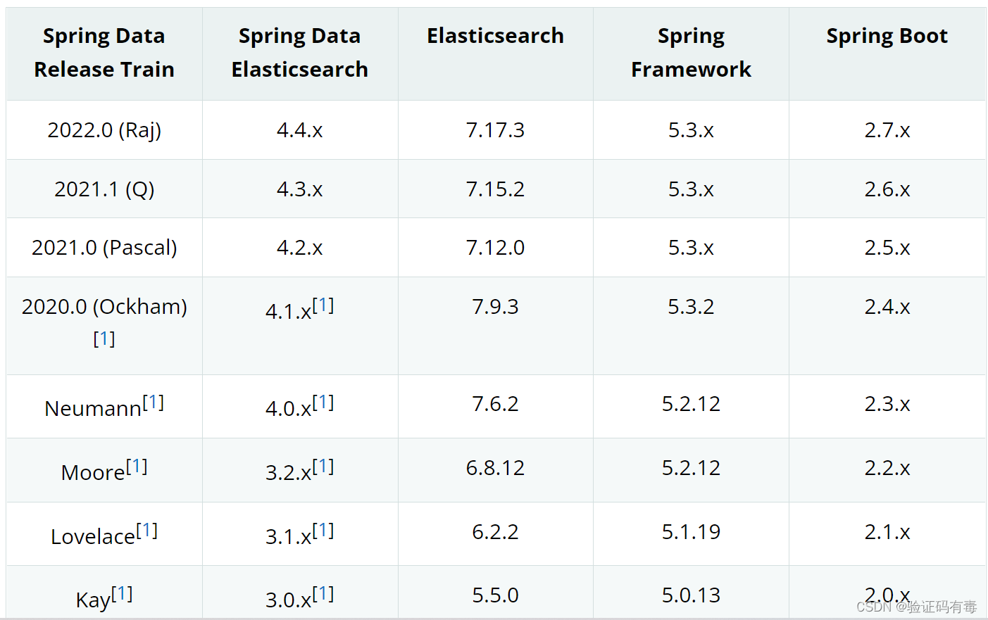 【ES专题】ElasticSearch快速入门