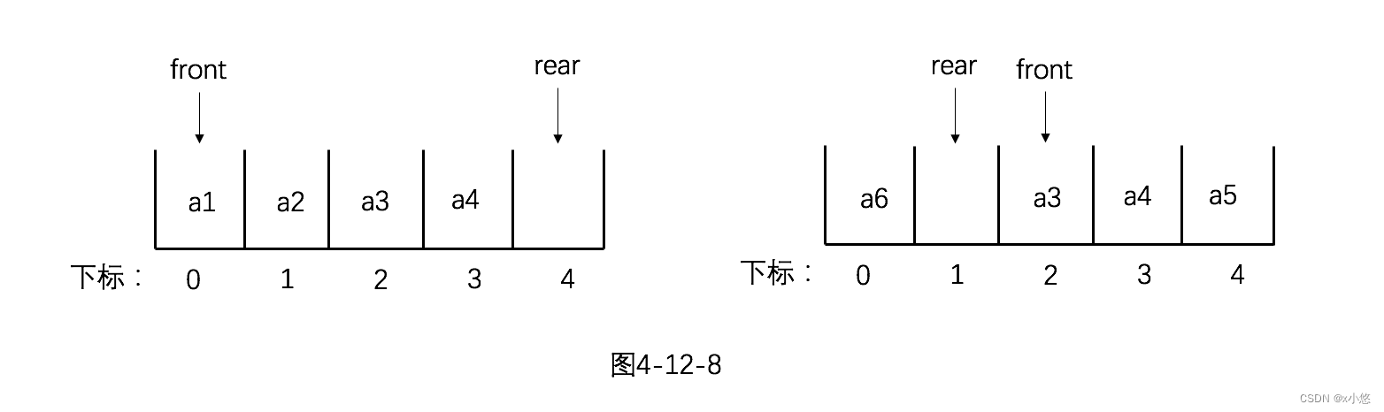 图4-12-8