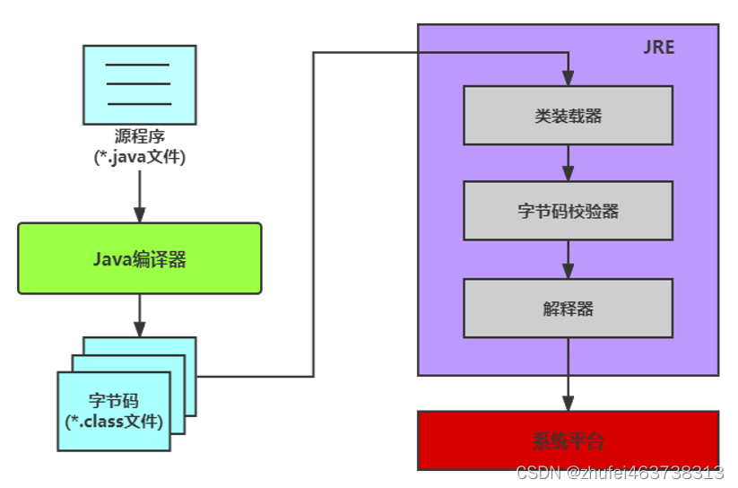 请添加图片描述