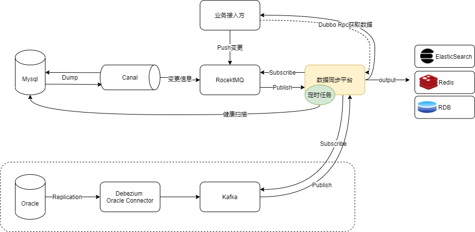 工作原理