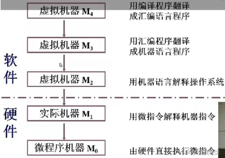 [外链图片转存失败,源站可能有防盗链机制,建议将图片保存下来直接上传(img-8A7QDQhF-1673351761522)(D:\Typora图片\image-20230110190204807.png)]