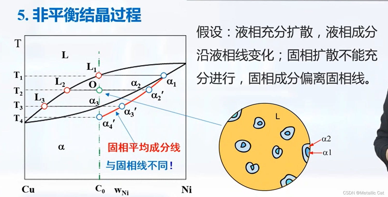 金属学复习 3