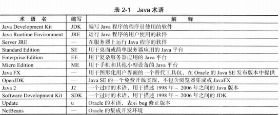 Java--Java版本和JDK版本「建议收藏」