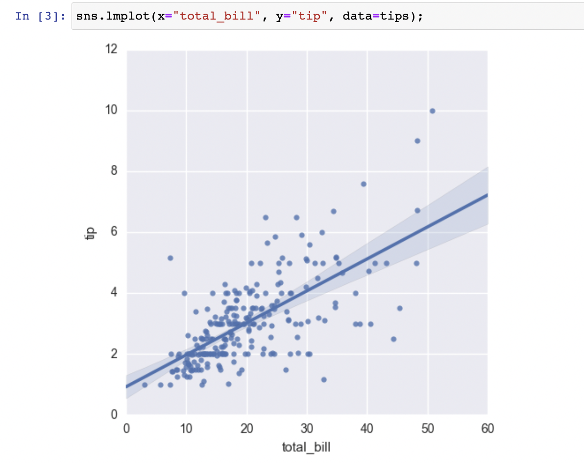 唐宇迪学习笔记4：Python可视化库——Seaborn_python中palette有什么颜色-CSDN博客