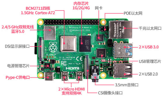 树莓派4B学习笔记——点亮你的LED_树莓派4b引脚图-CSDN博客