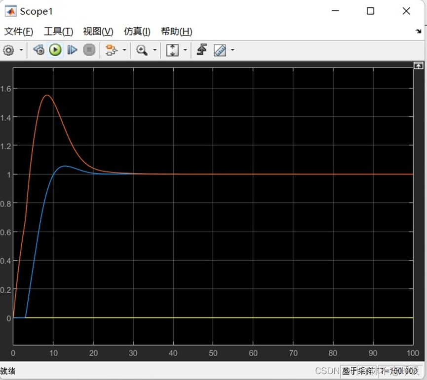 锅炉汽包温度控制系统设计（过程控制课程设计matlab/simulink）