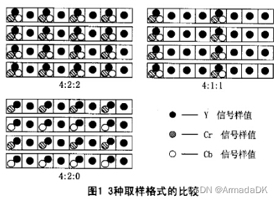 视频相关学习笔记