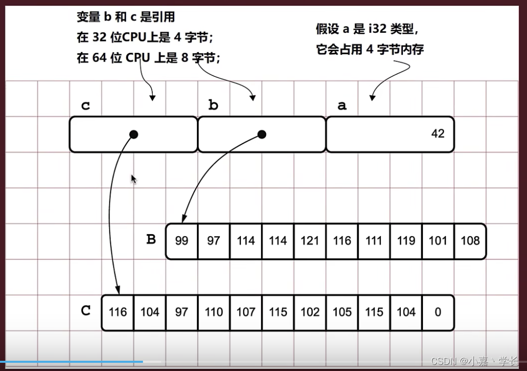 内存示意图