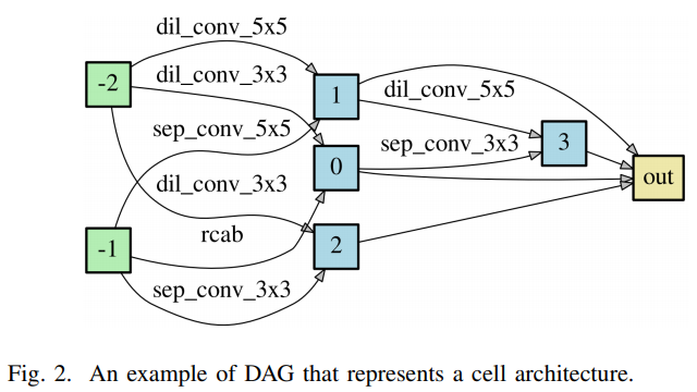 Hierarchical Neural Architecture Search for Single Image Super ...