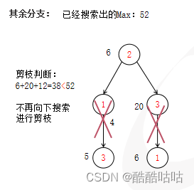 运动员最佳匹配问题（详解）