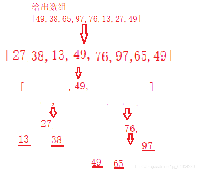 \[外链图片转存失败,源站可能有防盗链机制,建议将图片保存下来直接上传(img-EI0q04zV-1627187124752)(/images/排序.assets/image-20210719160216275.png)\]