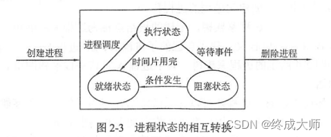 ここに画像の説明を挿入します