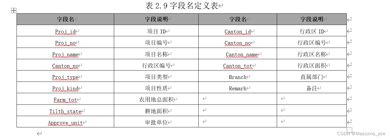 建设用地信息系统的基础数据设置子模块