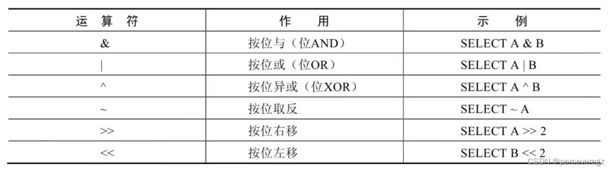 MySql基础知识及数据查询