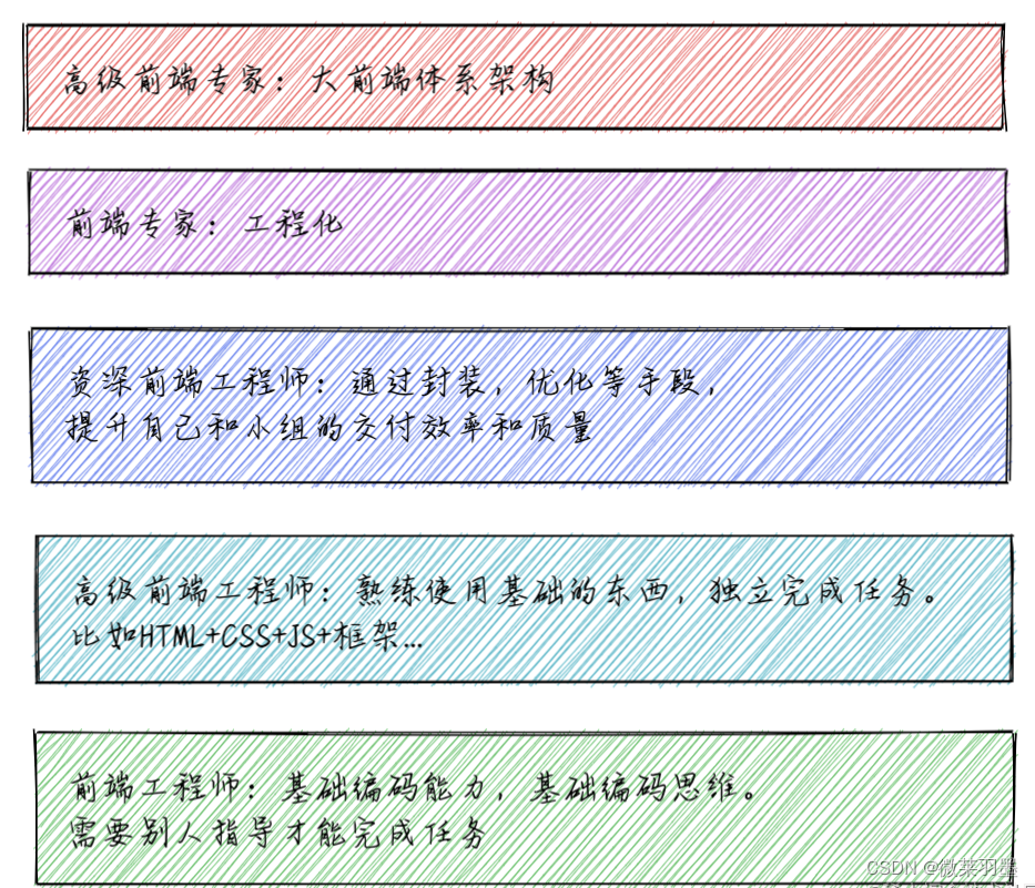 [外链图片转存失败,源站可能有防盗链机制,建议将图片保存下来直接上传(img-G2FqpH8E-1657511821920)(https://p1-juejin.byteimg.com/tos-cn-i-k3u1fbpfcp/a1b4706bdf274898ae08a6bc2524223d~tplv-k3u1fbpfcp-watermark.image?)]