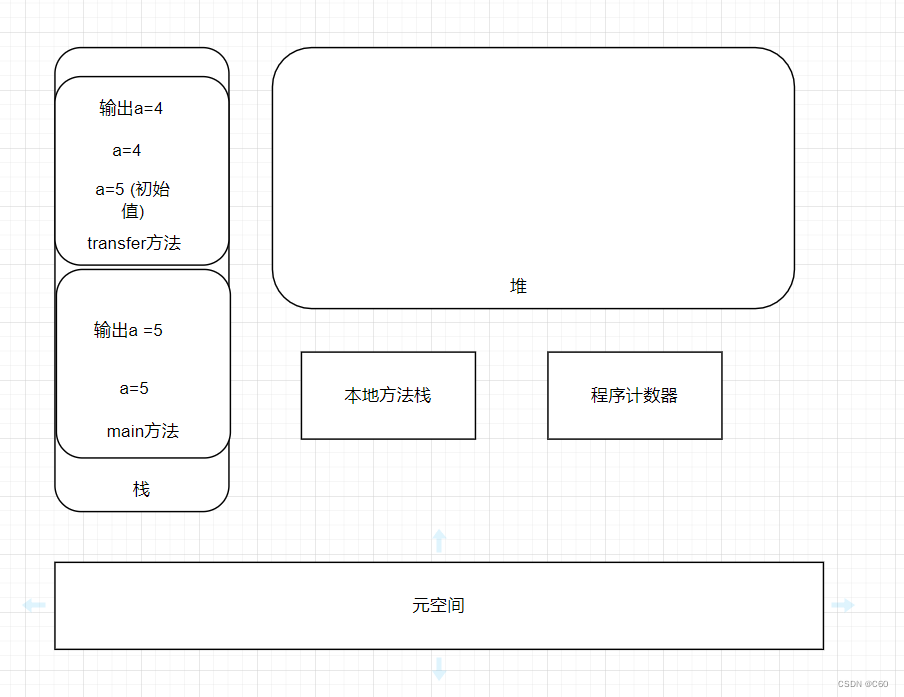 请添加图片描述