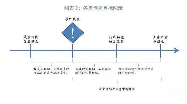 金融机构业务连续性管理