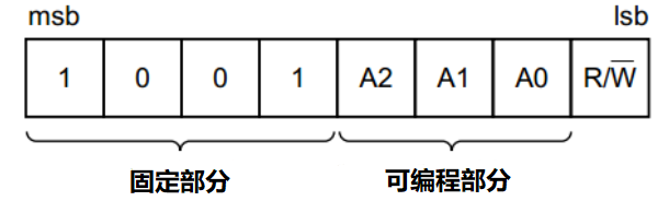 PCF8951 A/D转换模块