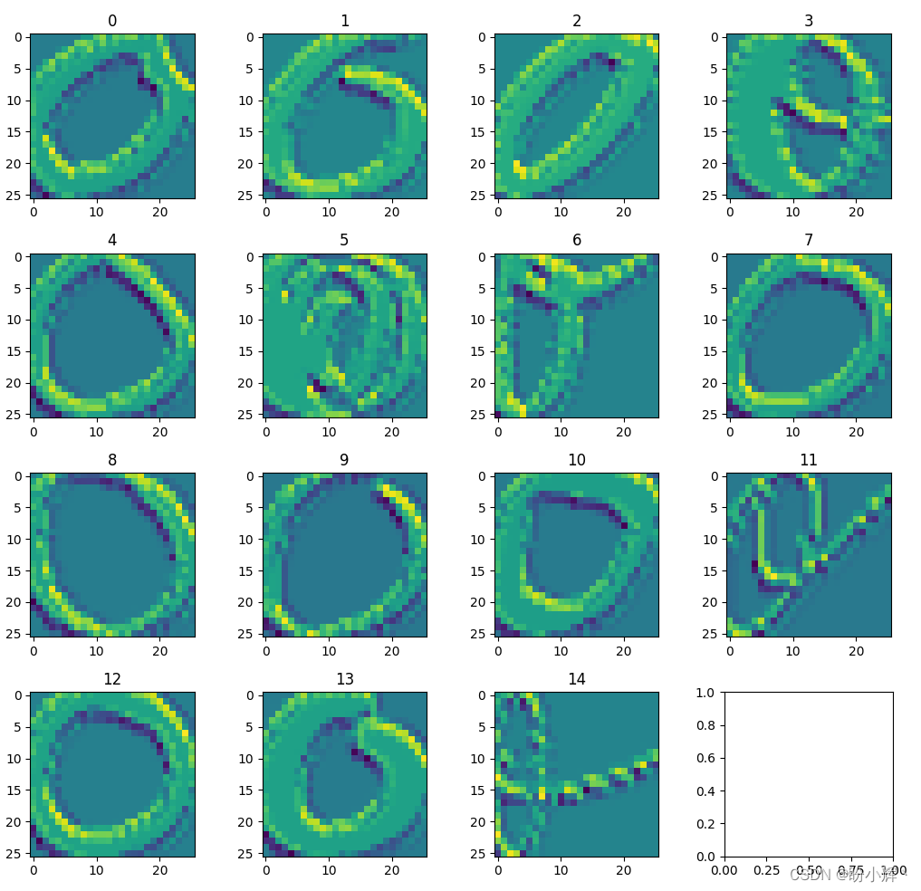 convolution output