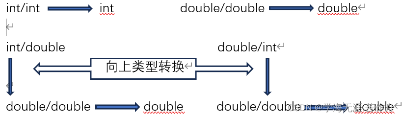 C语言之数据类型（2）