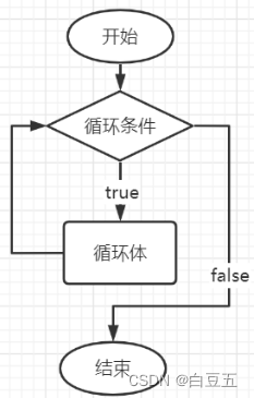 [外链图片转存失败,源站可能有防盗链机制,建议将图片保存下来直接上传(img-AnpXqBKL-1657764311078)(Java快速入门.assets/5d7303ff02474904ba3988bd74378c90.png)]