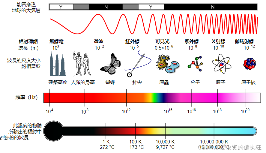 多普勒效应的基本原理