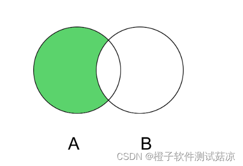 python 常用数据结构-集合