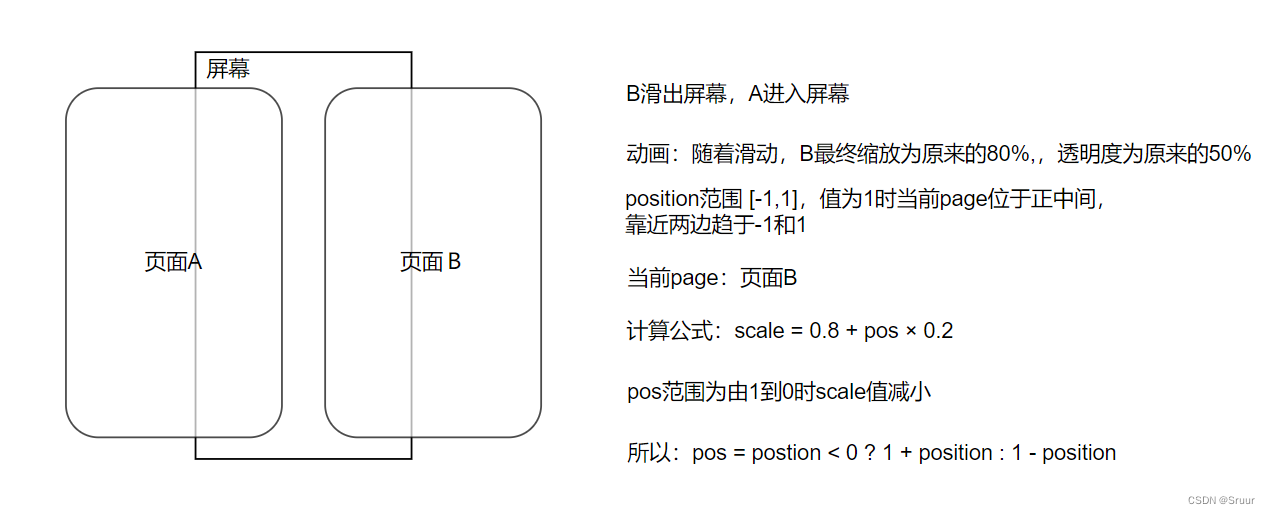 示意图拆解