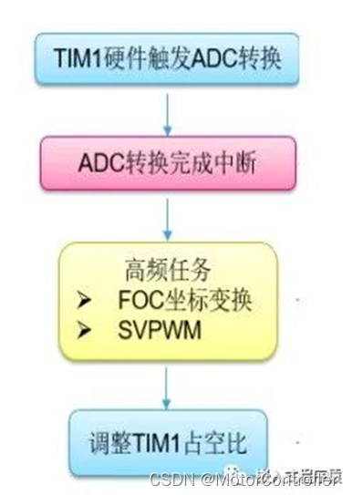 【直线电机】_直流直线电机 (https://mushiming.com/)  第4张