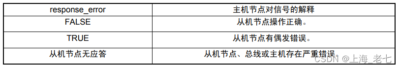 主节点对Response_error的解释