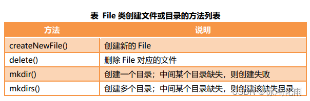 JAVA基础深化提高(三) | 常用类