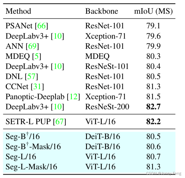 三十章：Segmenter:Transformer for Semantic Segmentation ——分割器：用于语义分割的Transformer