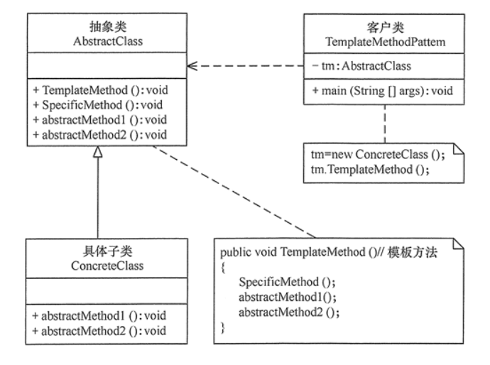 设计模式 - 模板方法模式