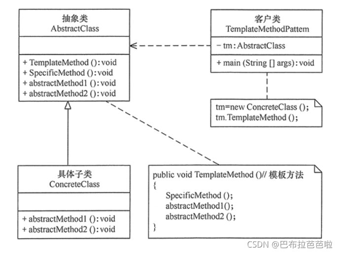 设计模式 - 模板方法模式