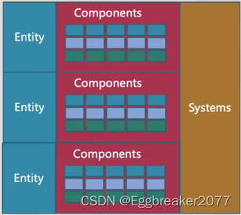 ECS示例图