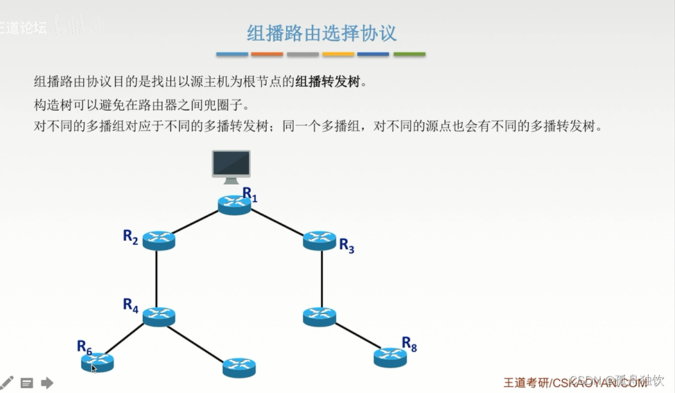 [外链图片转存失败,源站可能有防盗链机制,建议将图片保存下来直接上传(img-g9tuWXvM-1665303157595)(计算机网络.assets/image-20221004214832373.png)]