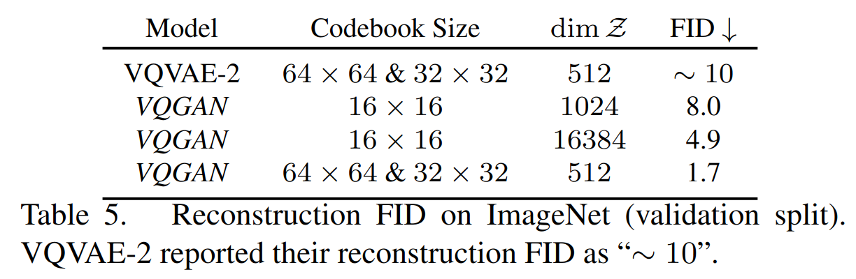 TAMING TRANSFORMERS FOR HIGH-RESOLUTION IMAGE SYNTHESIS (A.K.A #VQGAN)