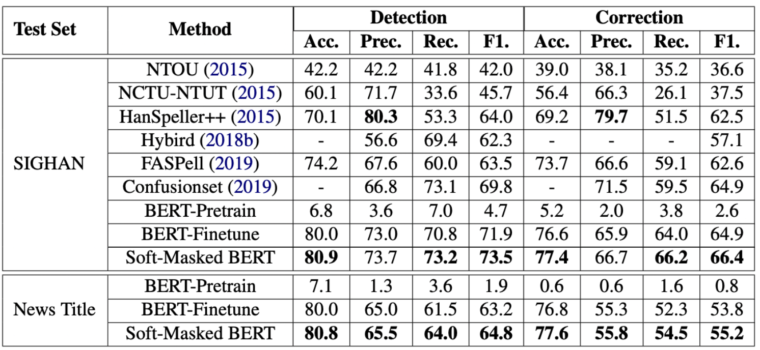 论文解读：Spelling Error Correction with SoftMasked BERT_an