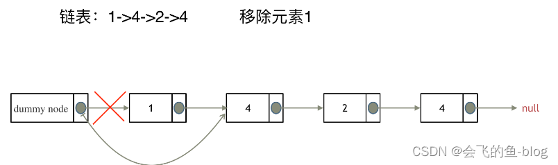 移除链表元素