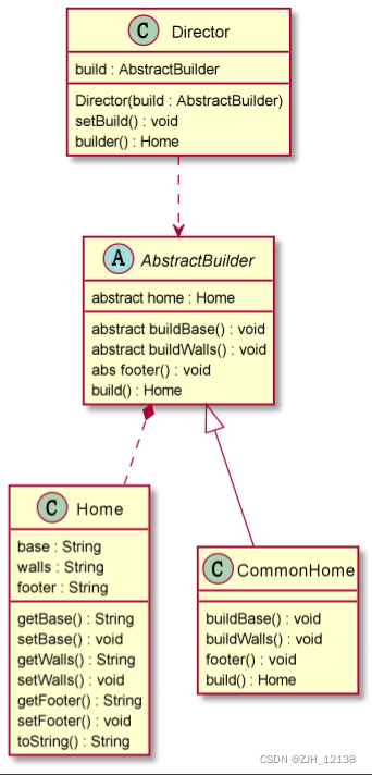 Java设计模式——建造者模式