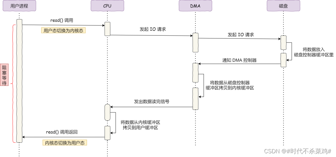 mmap64 CSDN mmap64-csdn