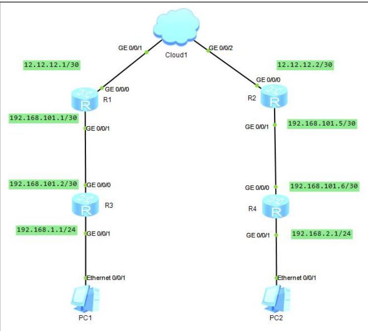 【华为ensp实战案例——路由网络的构建与配置】_ensp实验案例-CSDN博客