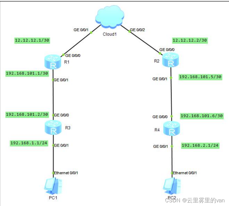 【华为ensp实战案例——路由网络的构建与配置】_ensp实验案例-CSDN博客