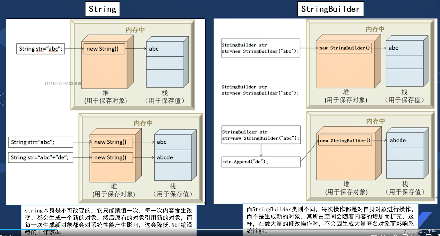 Unity游戏开发基础之数据结构部分