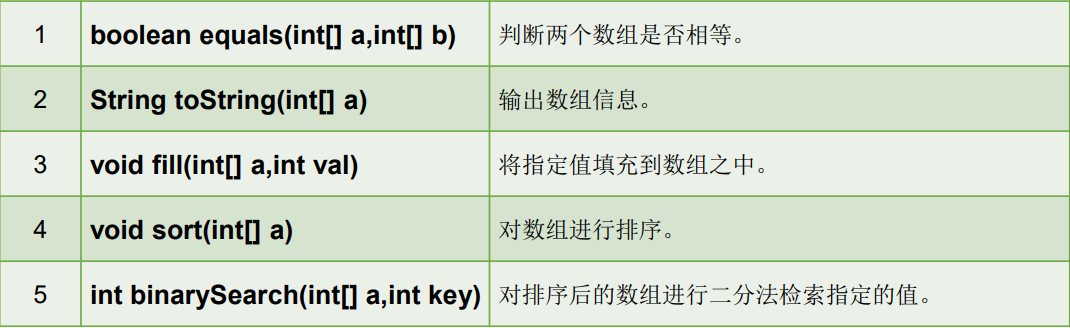 java 数组转list_java数组和list区别_java list转数组报错