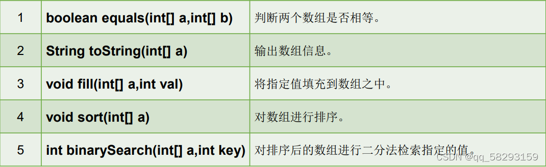 java 数组转list_java数组和list区别_java list转数组报错